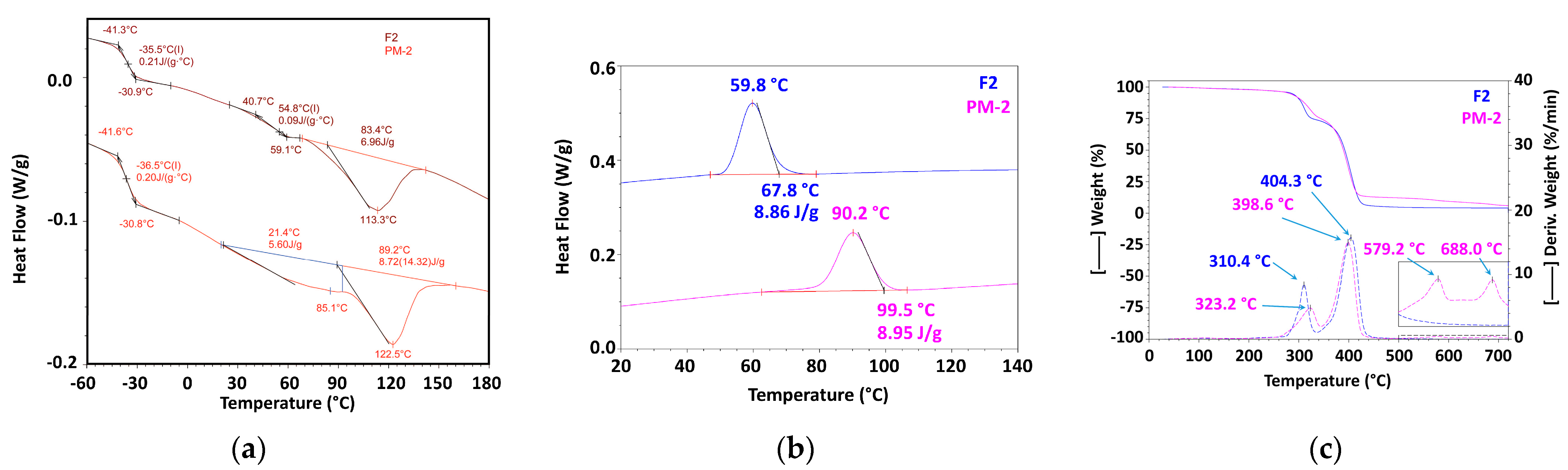 Materials 16 01503 g005