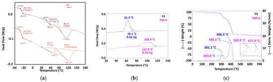 Materials 16 01503 g007 550