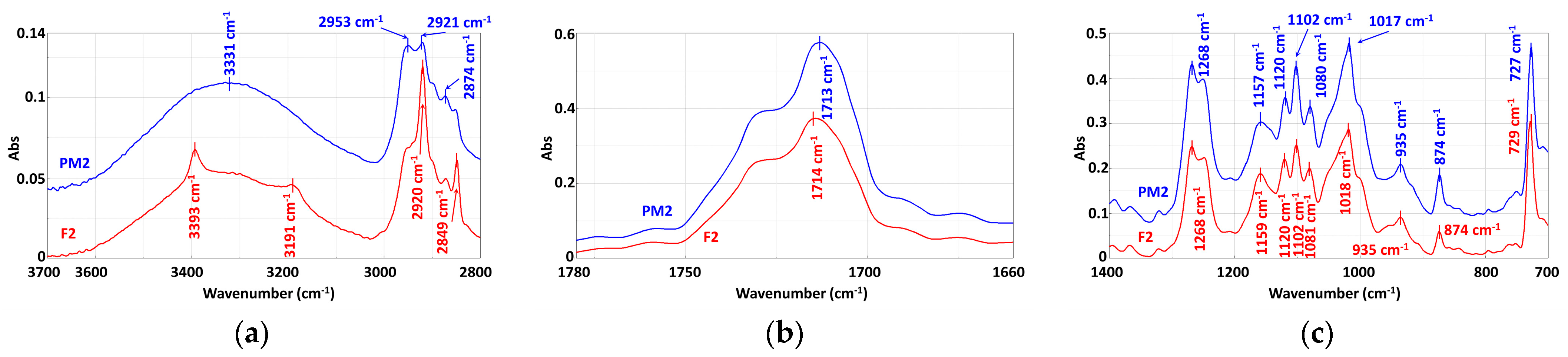 Materials 16 01503 g008