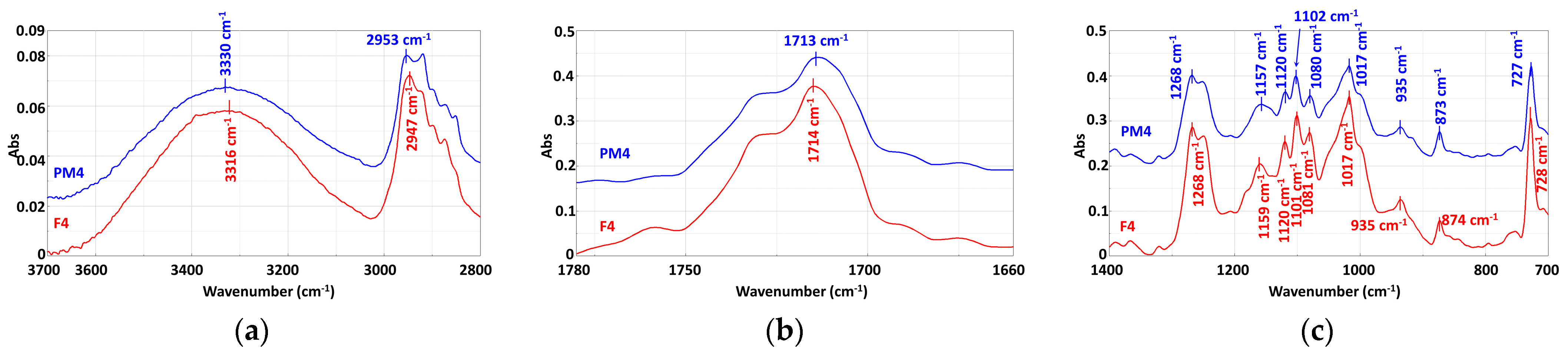Materials 16 01503 g010