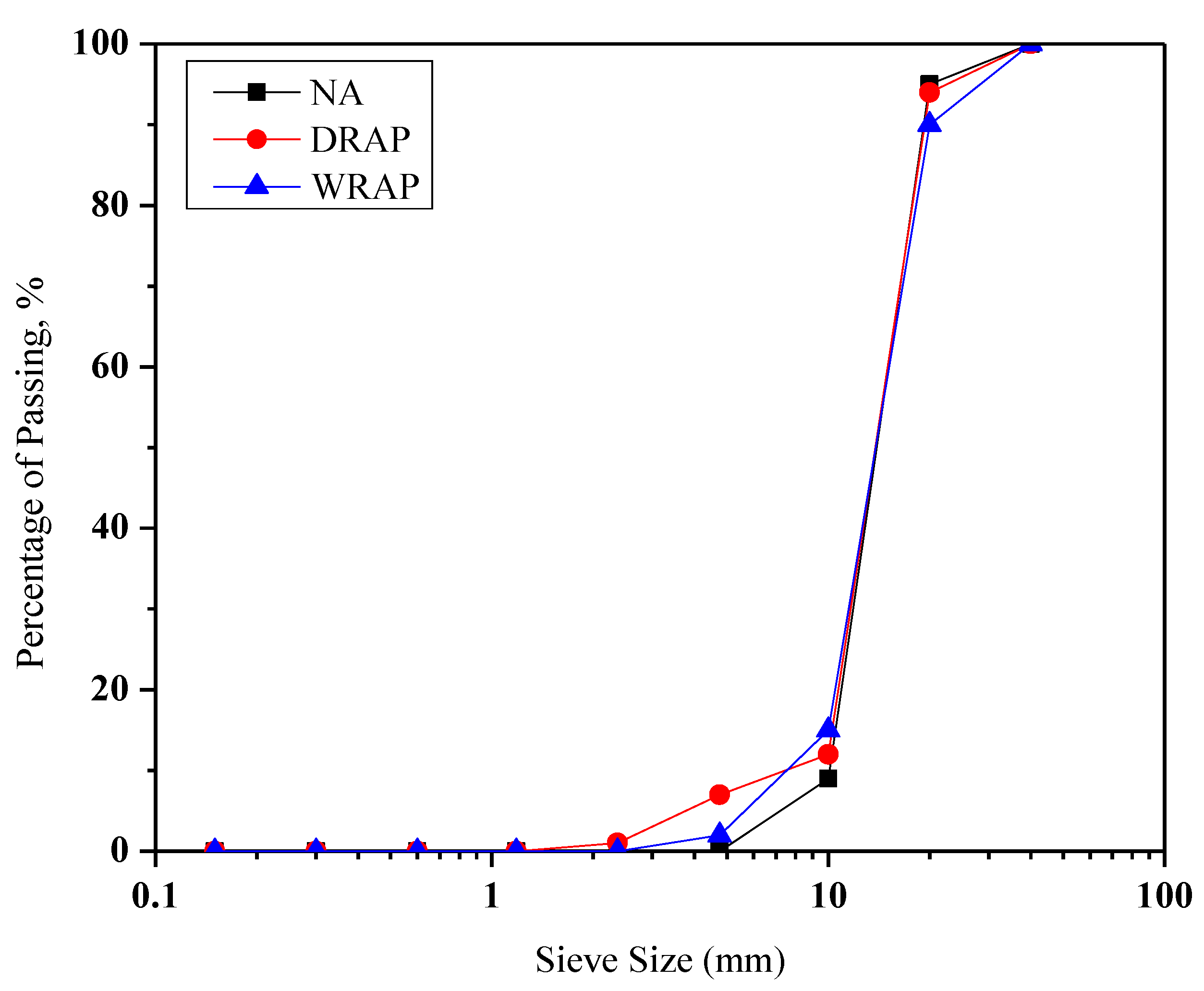 Materials 16 01504 g003
