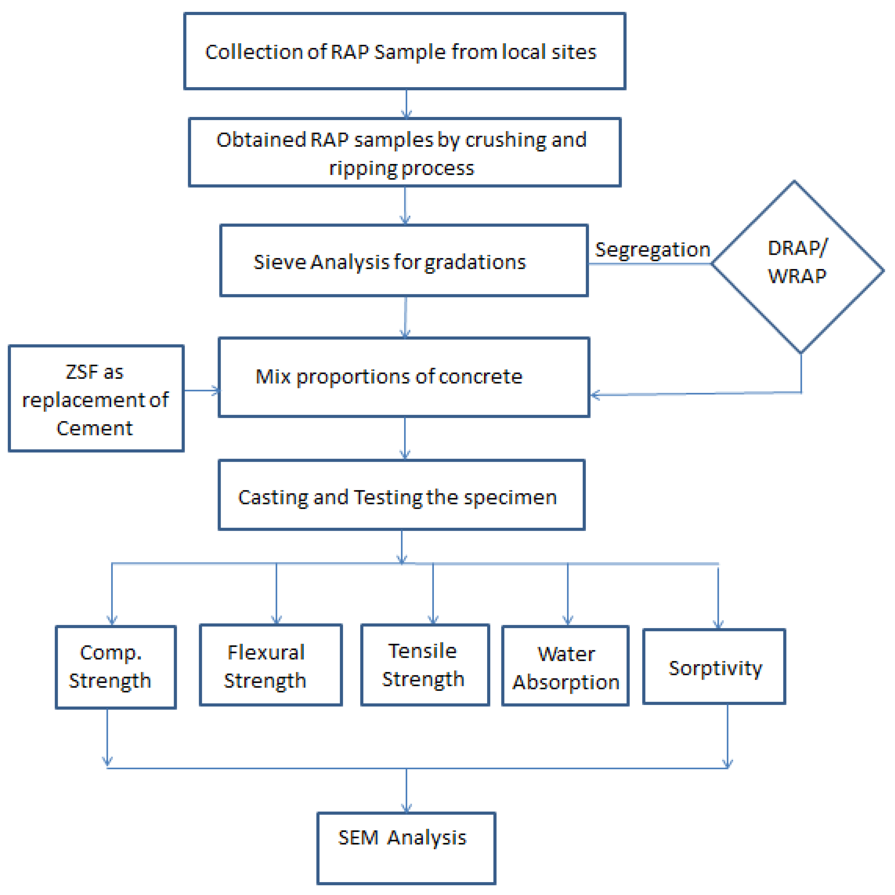 Materials 16 01504 g004