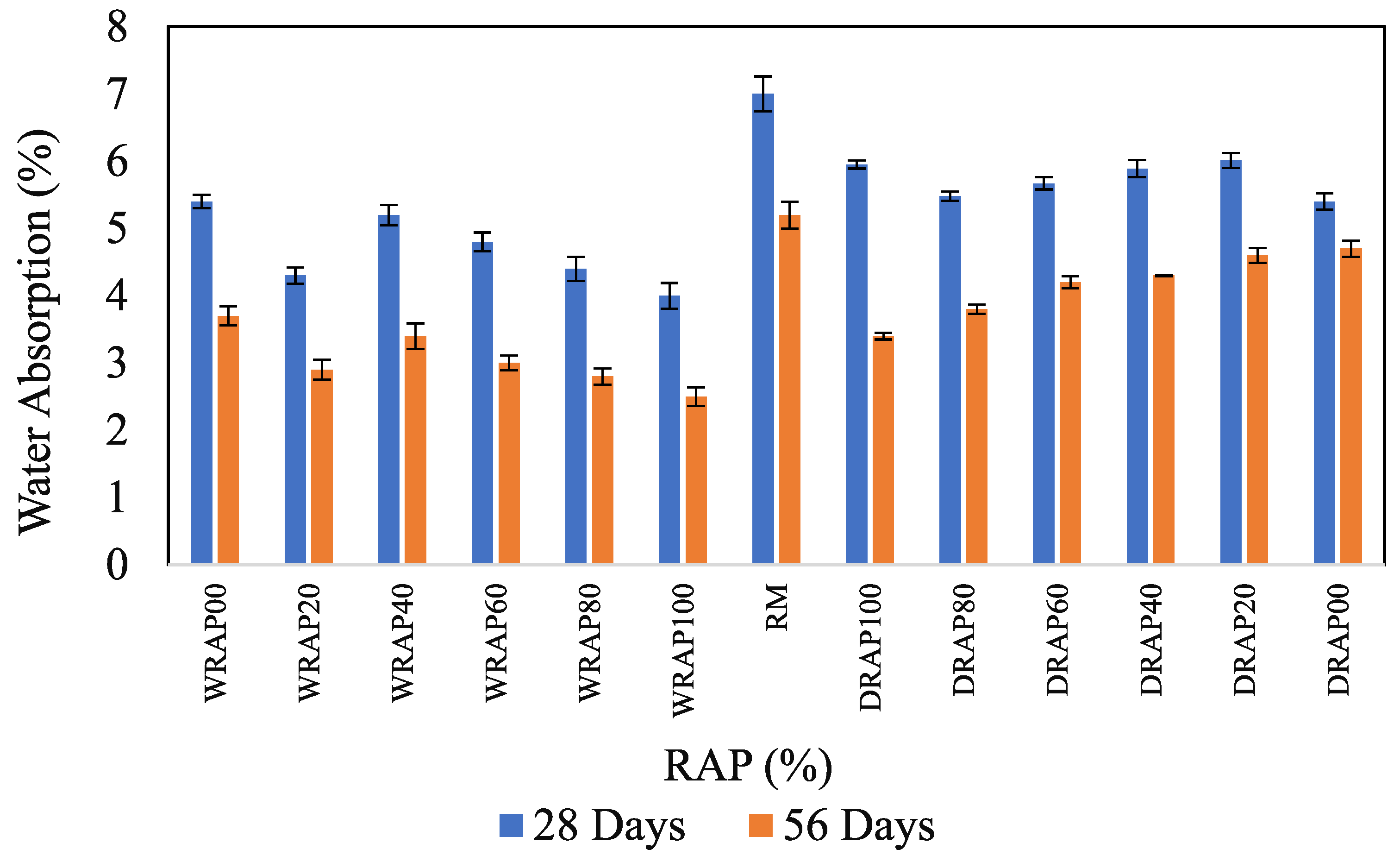 Materials 16 01504 g008