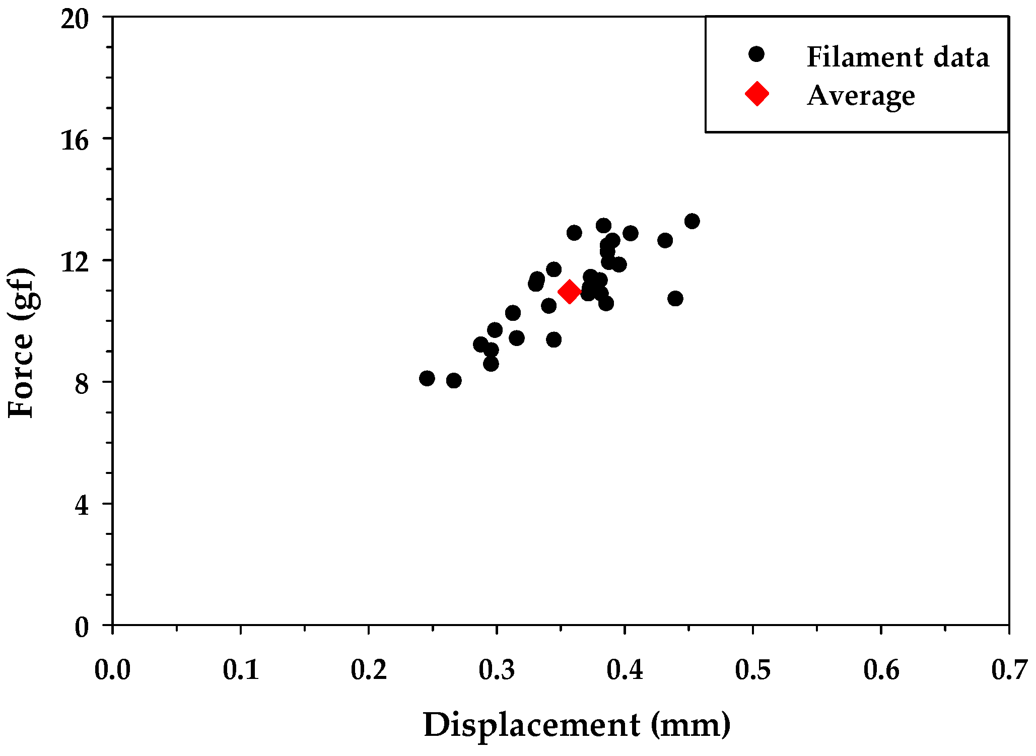 Materials 16 01507 g005