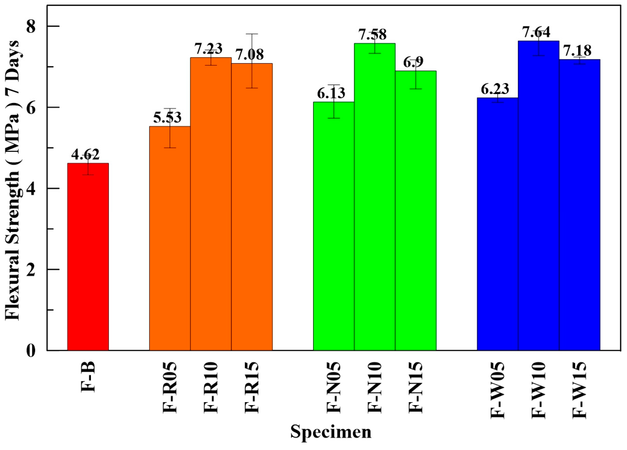 Materials 16 01507 g011