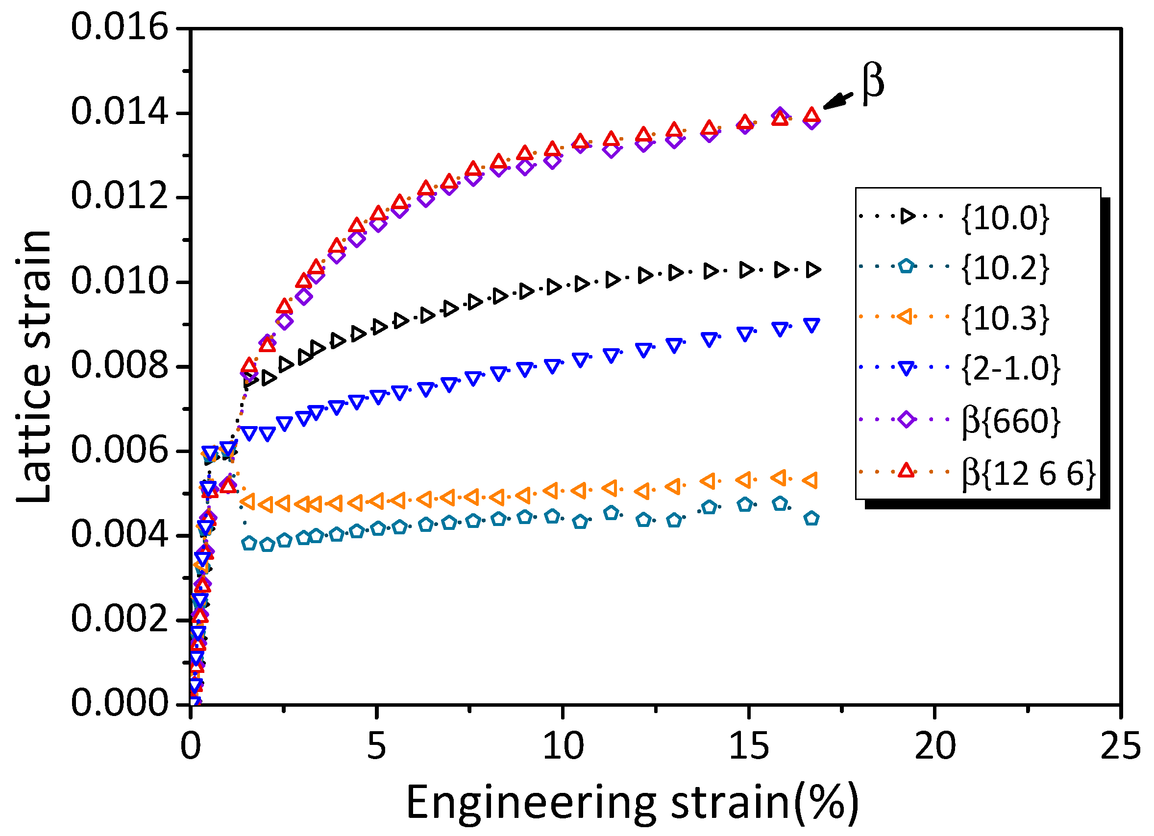 Materials 16 01513 g004