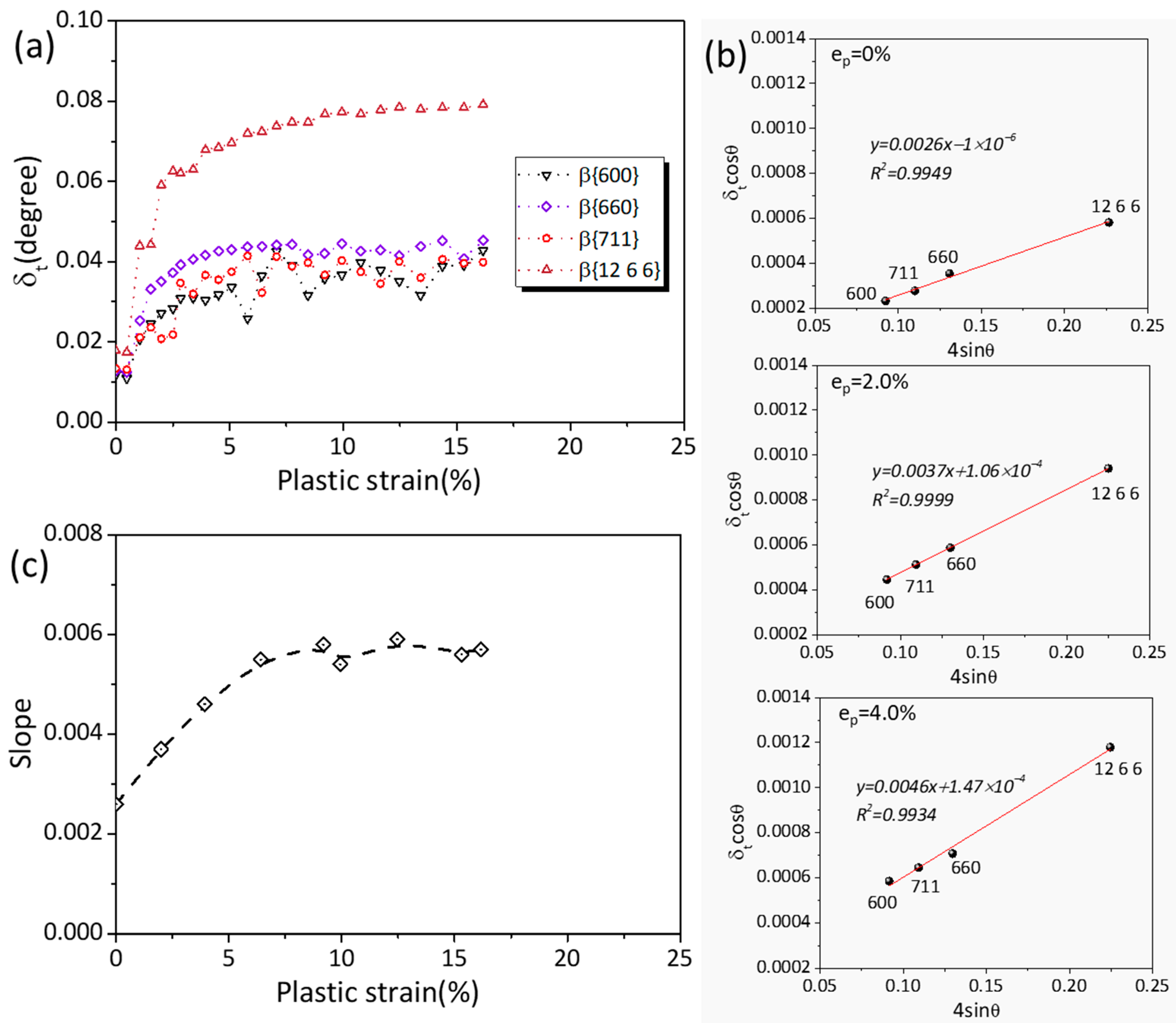 Materials 16 01513 g005