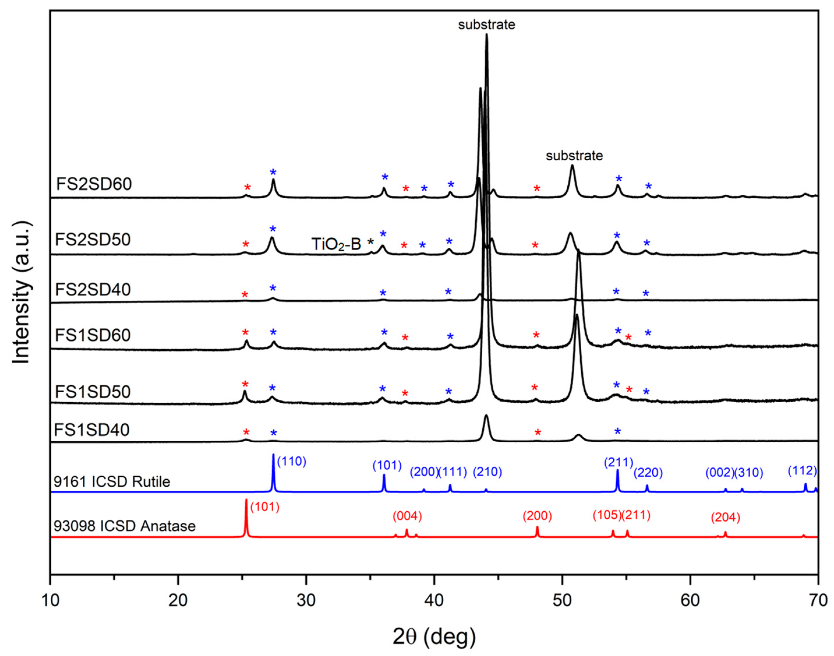 Materials 16 01515 g007