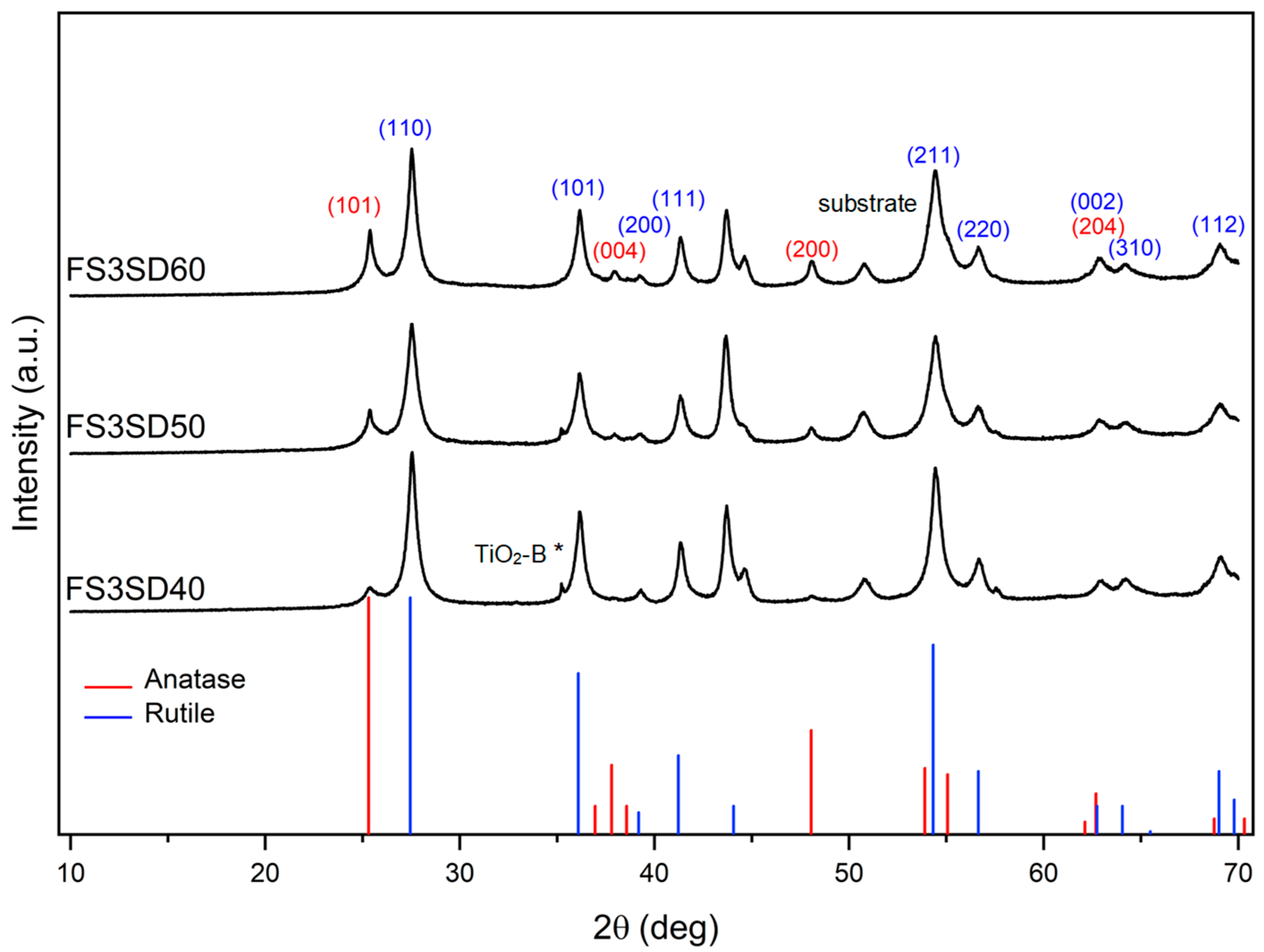 Materials 16 01515 g008