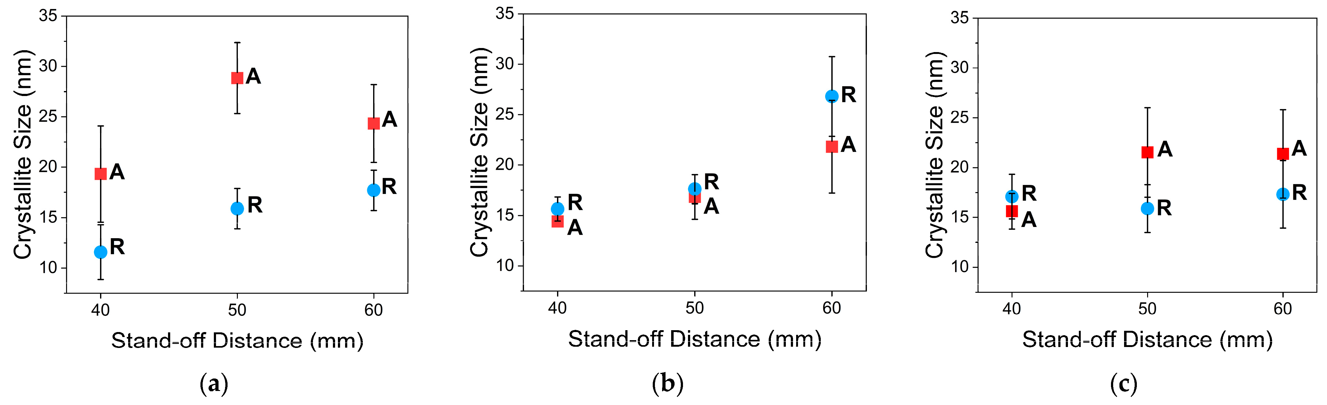 Materials 16 01515 g010