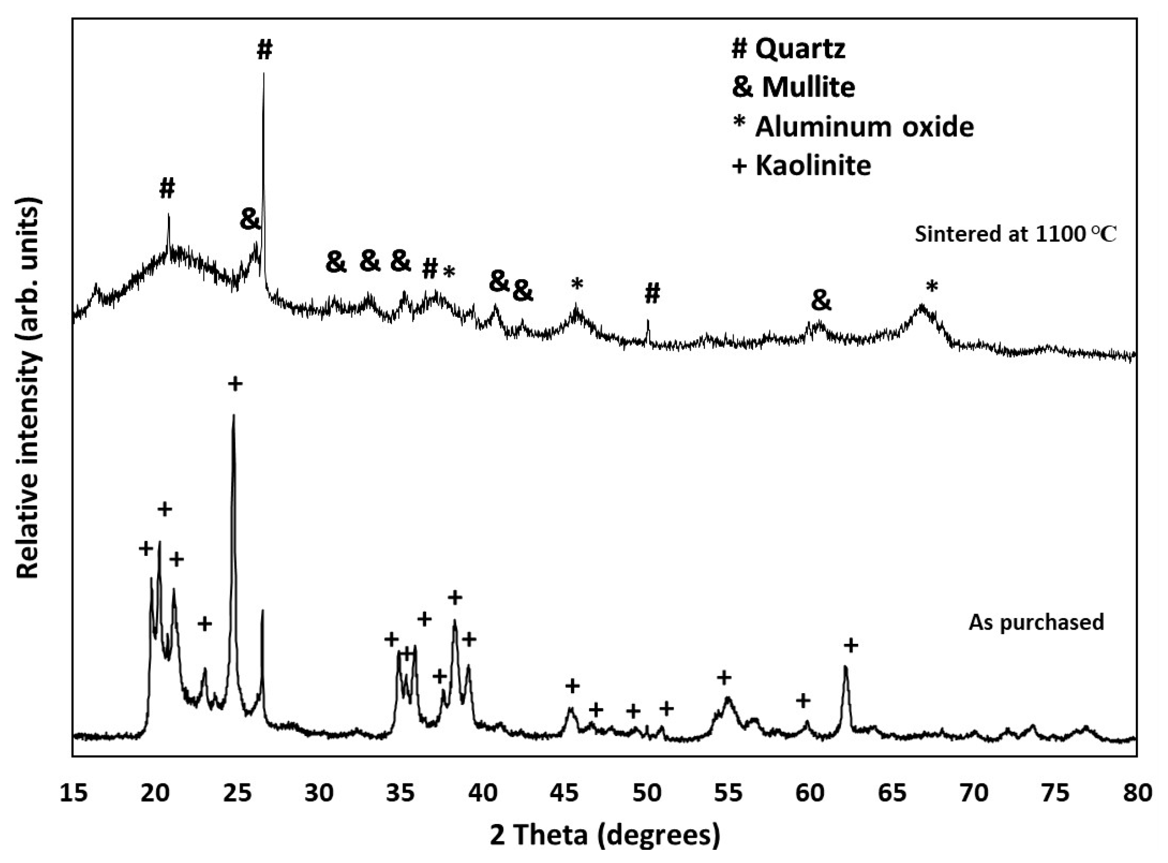 Materials 16 01519 g003