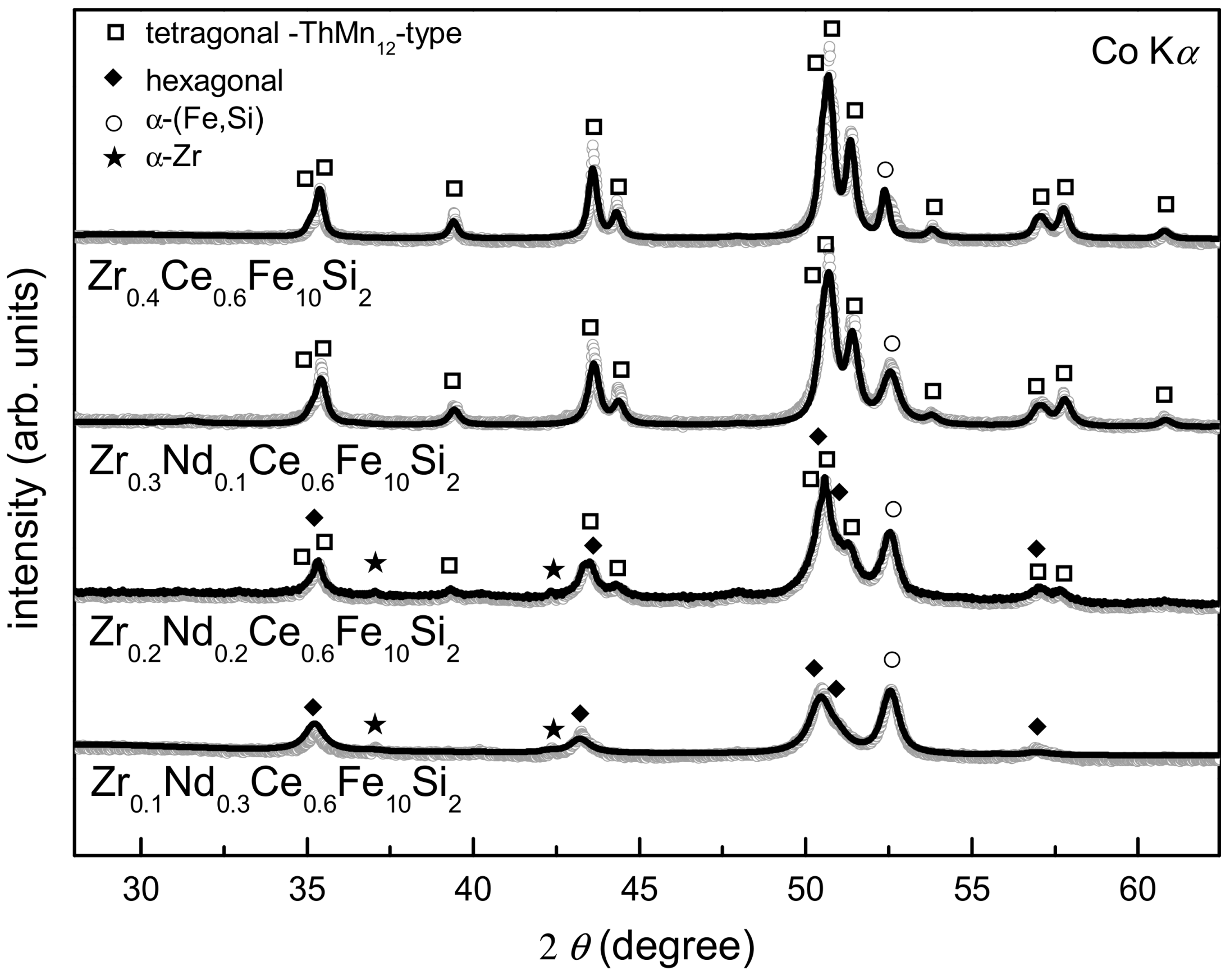 Materials 16 01522 g001 Materials 16 01522 g001