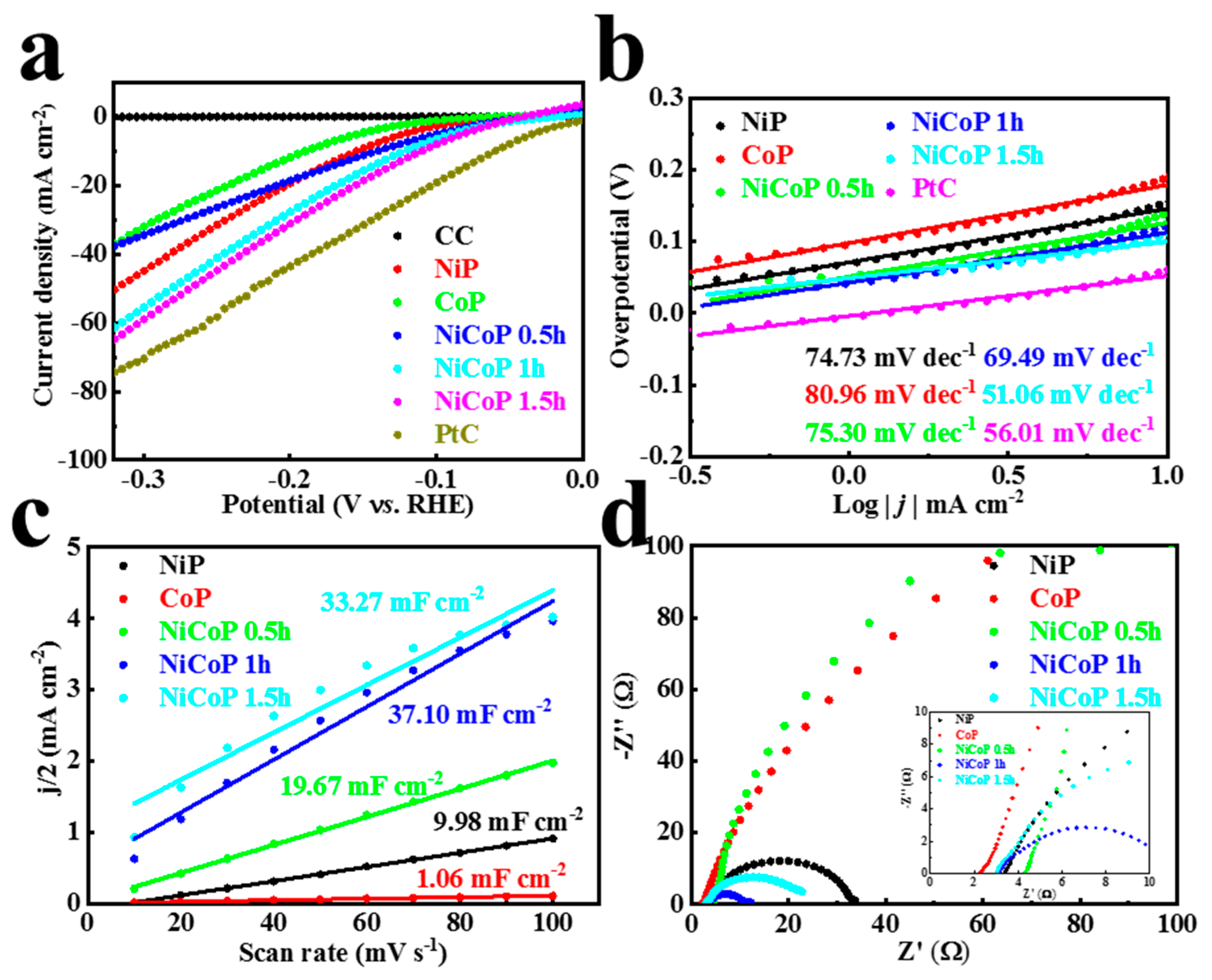 Materials 16 01529 g004