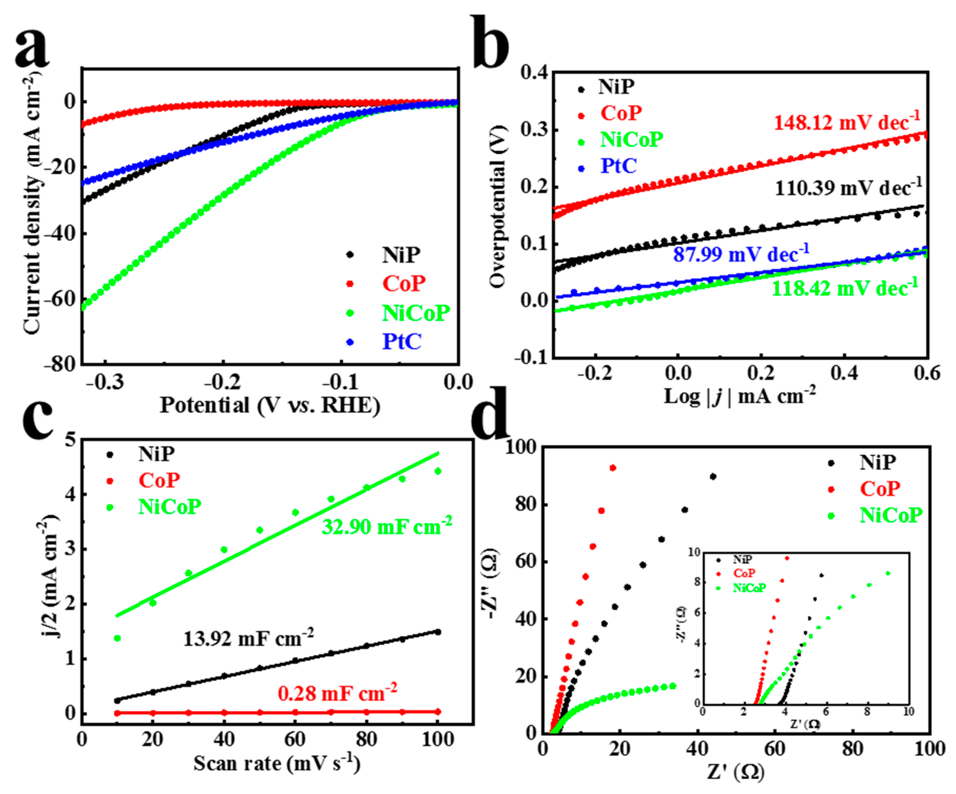 Materials 16 01529 g005