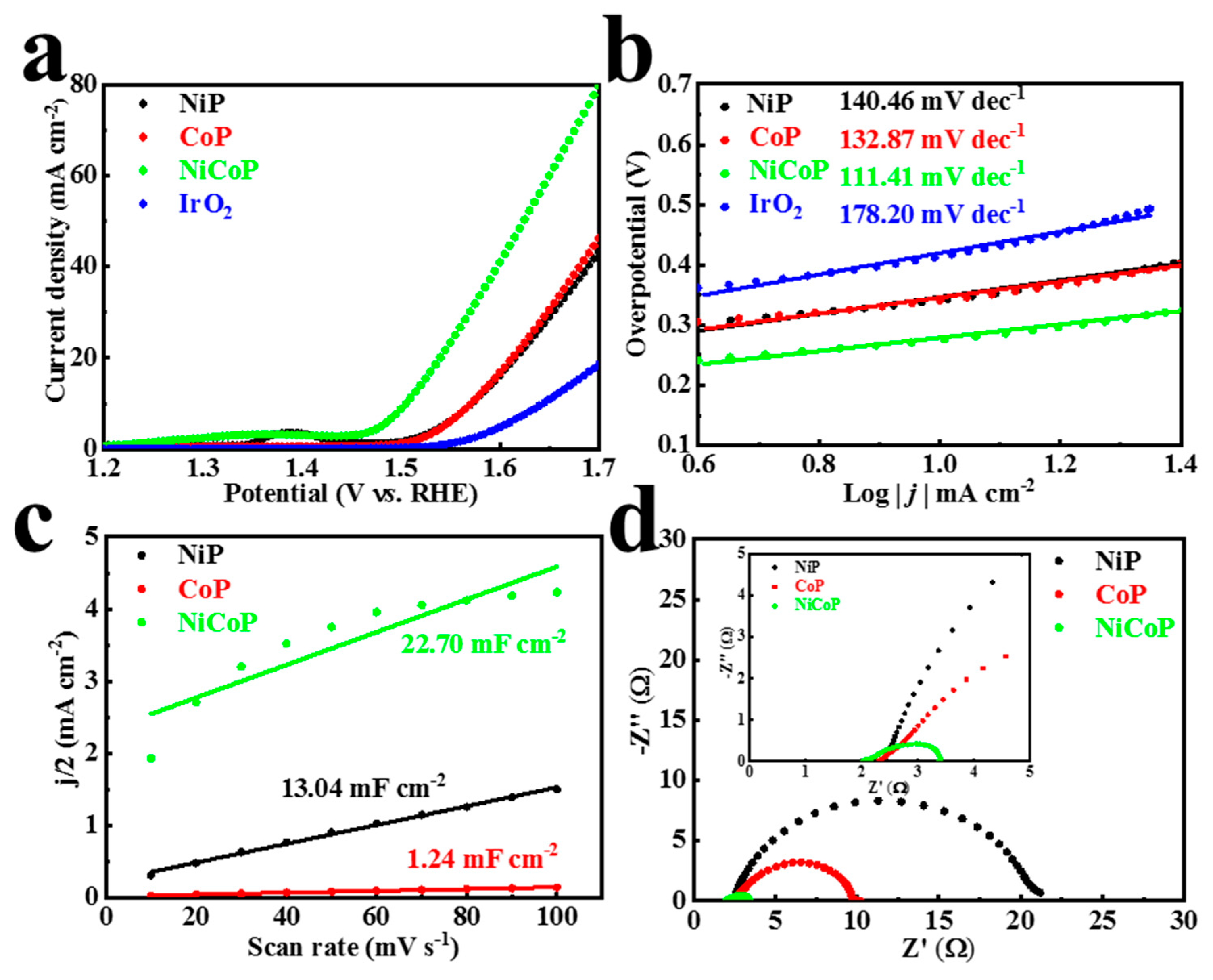 Materials 16 01529 g006
