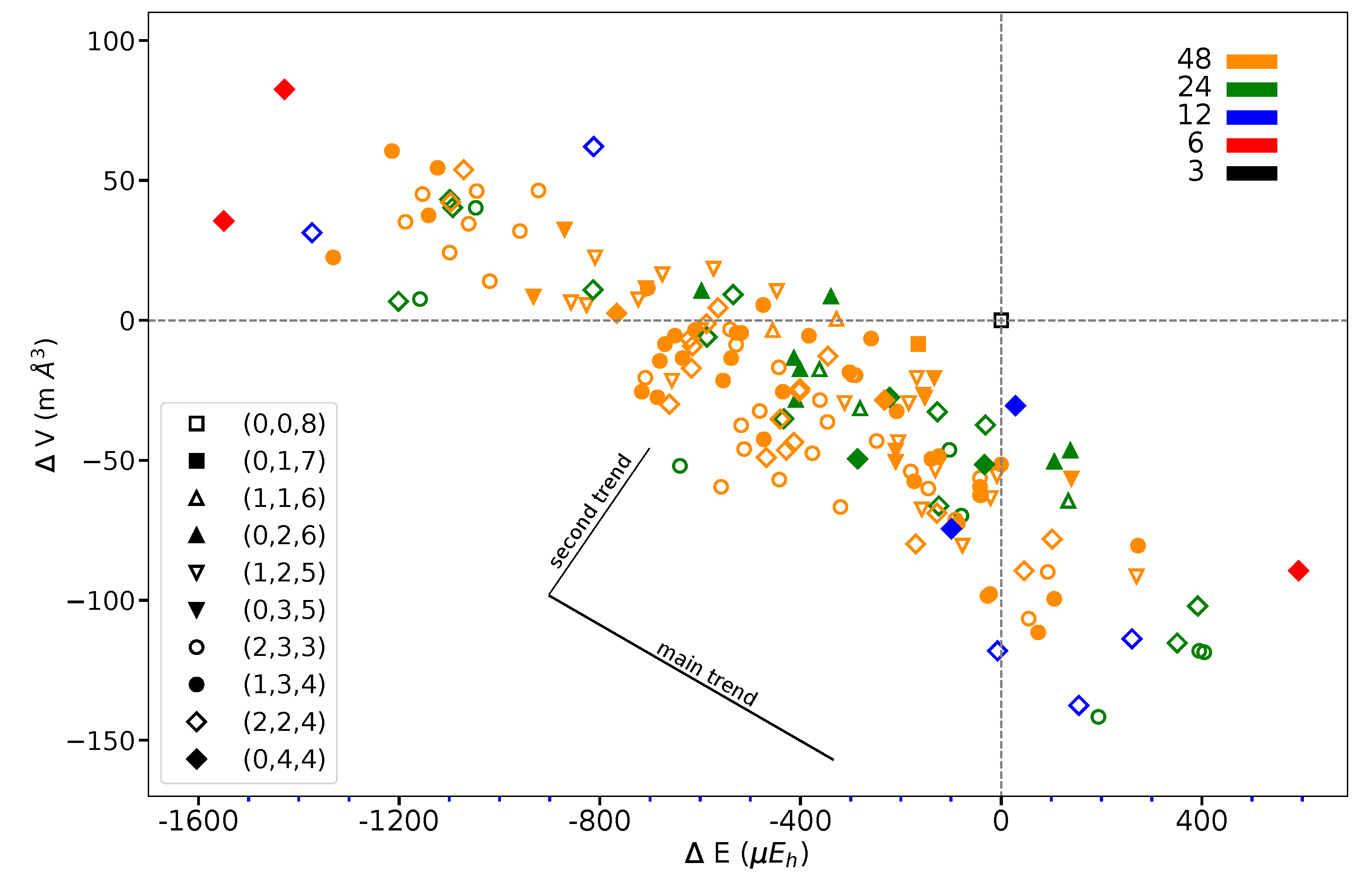 Materials 16 01532 g007
