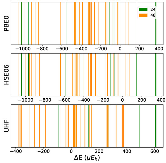 Materials 16 01532 g0a1 550