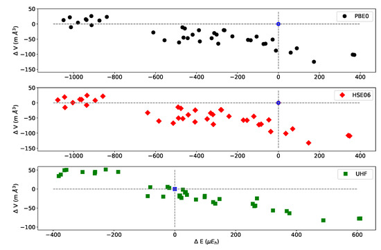 Materials 16 01532 g0a2 550