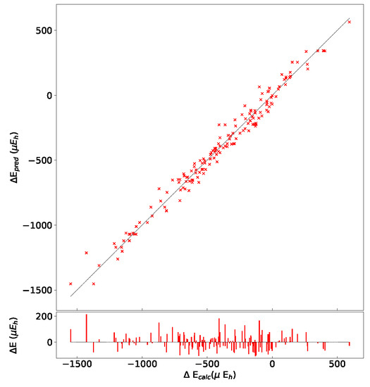 Materials 16 01532 g0a4 550