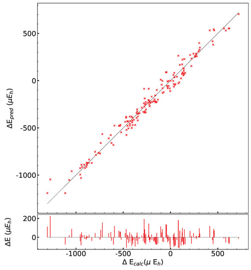 Materials 16 01532 g0a5 550