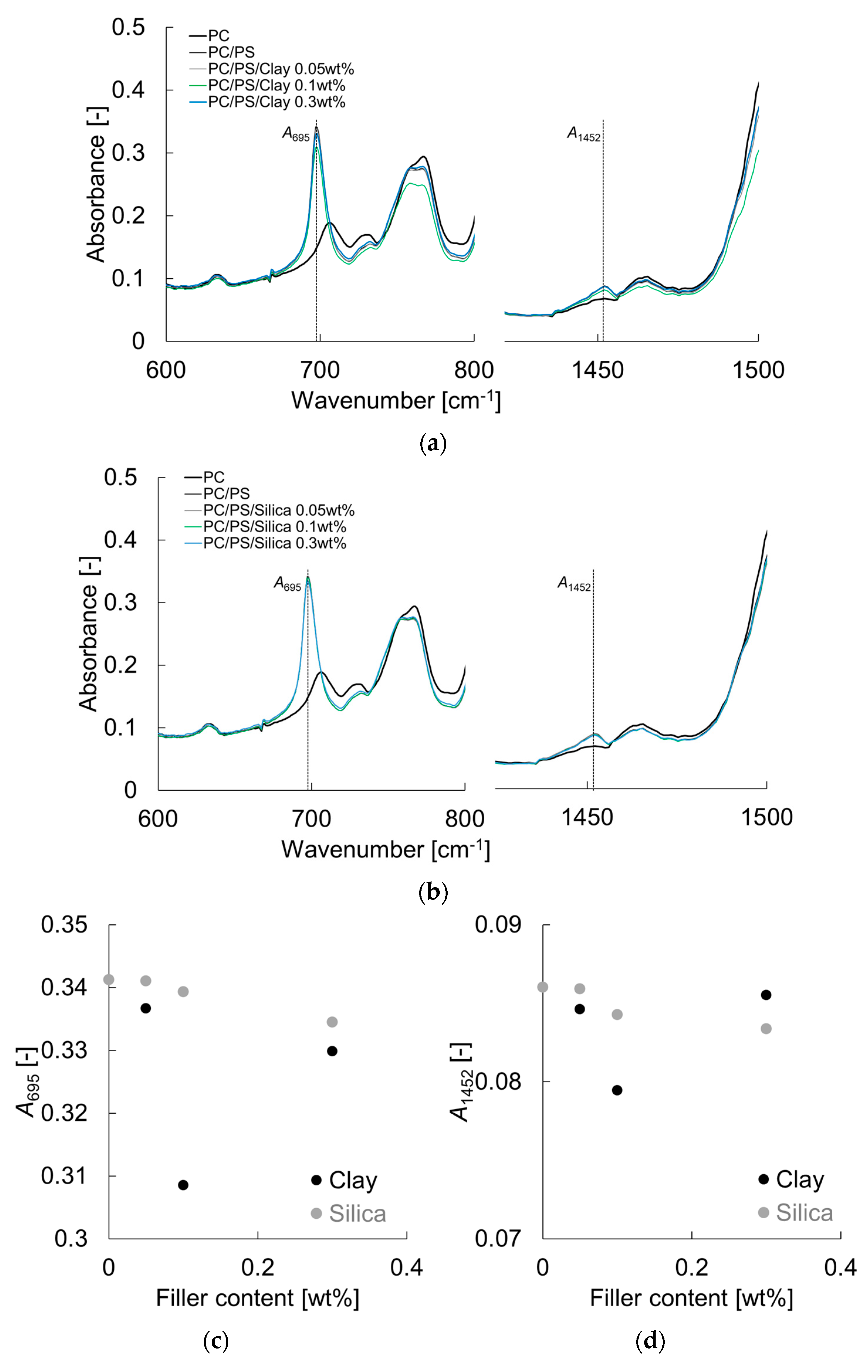 Materials 16 01536 g003