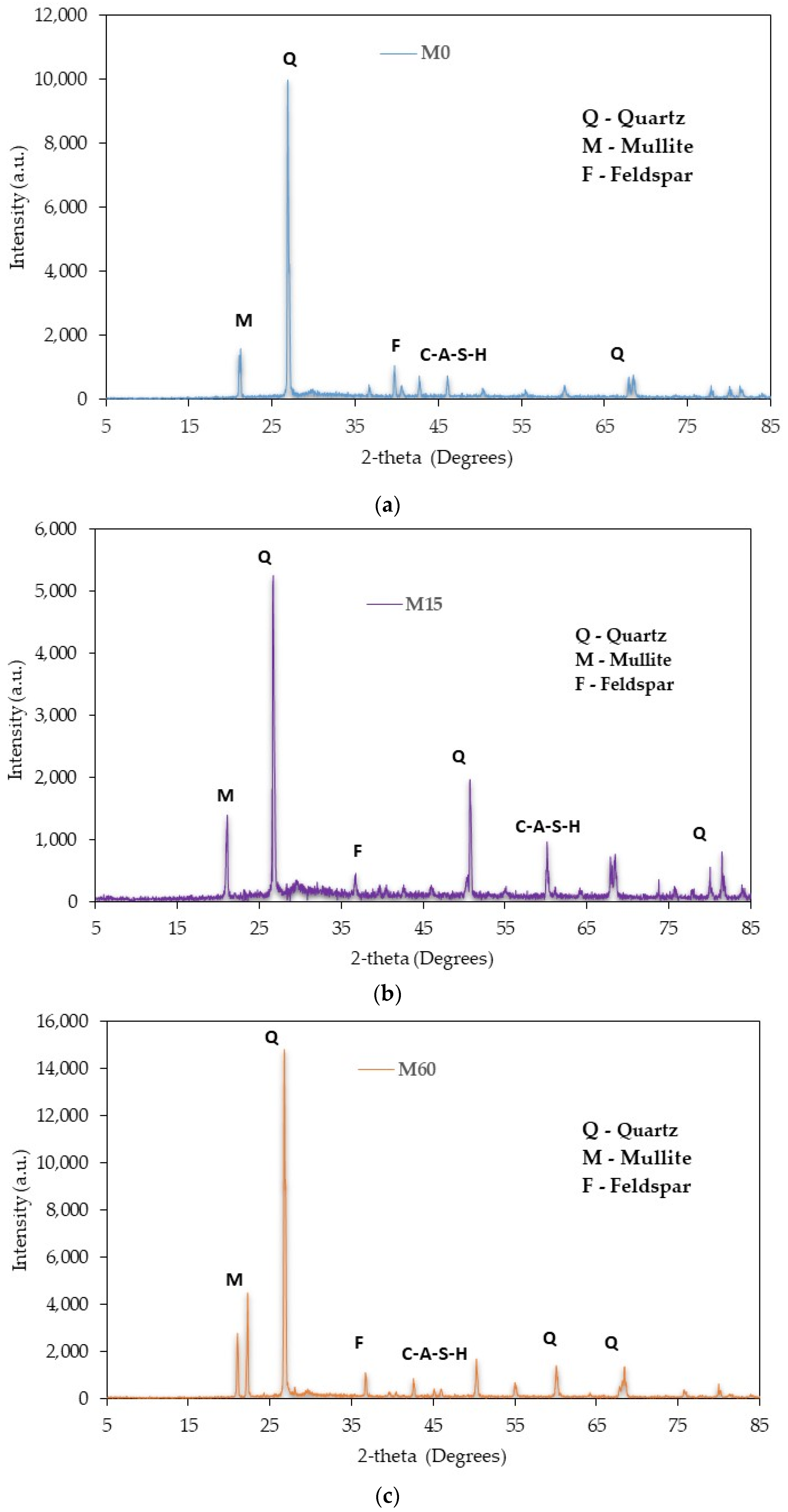 Materials 16 01551 g014