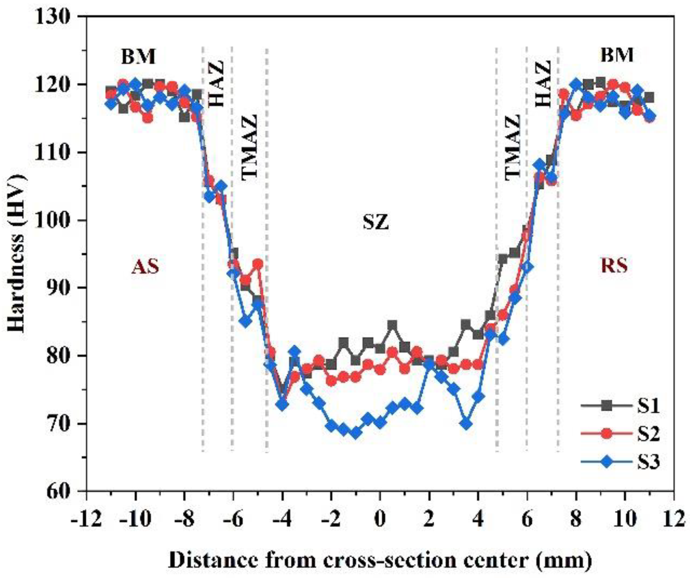 Materials 16 01559 g015