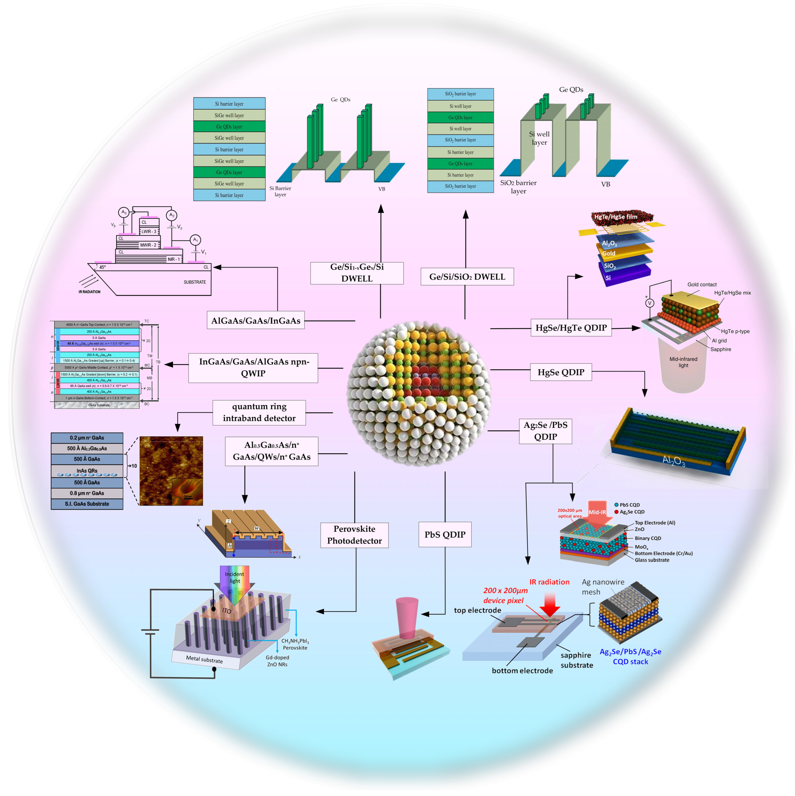 Materials 16 01562 g001
