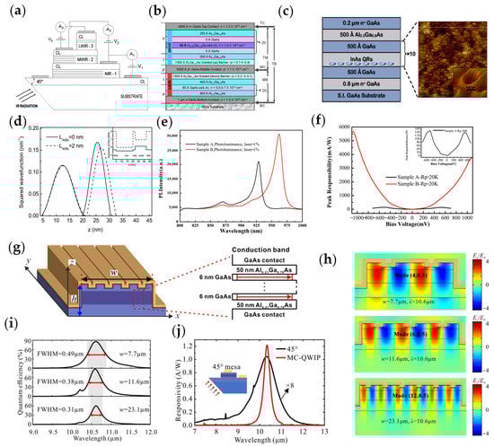 Materials 16 01562 g002