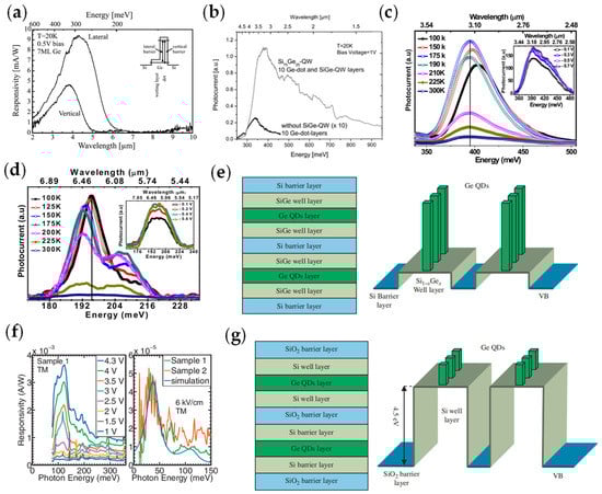 Materials 16 01562 g003