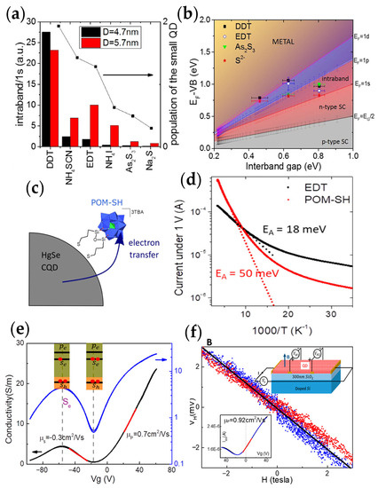 Materials 16 01562 g005