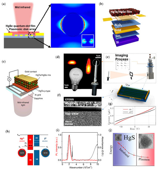 Materials 16 01562 g006