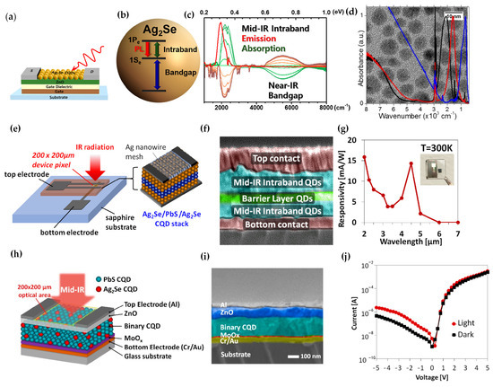 Materials 16 01562 g007