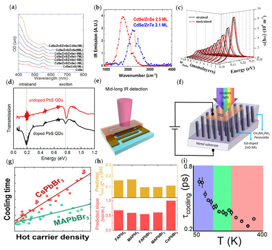 Materials 16 01562 g008