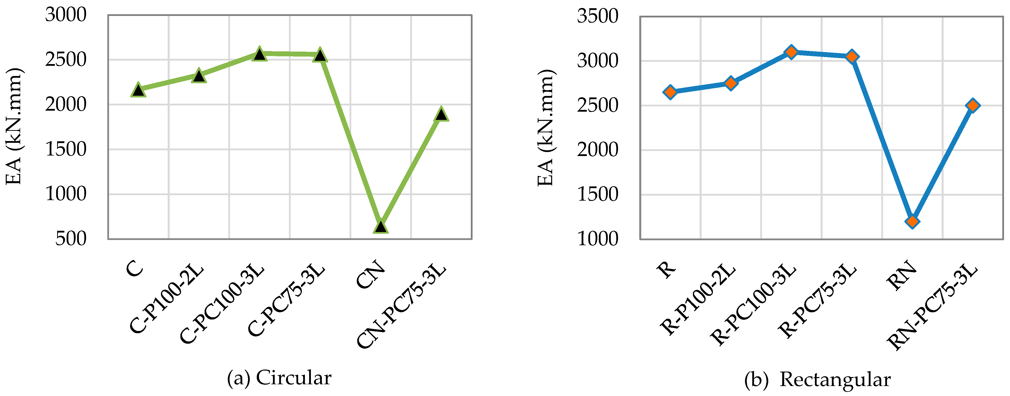 Materials 16 01564 g007