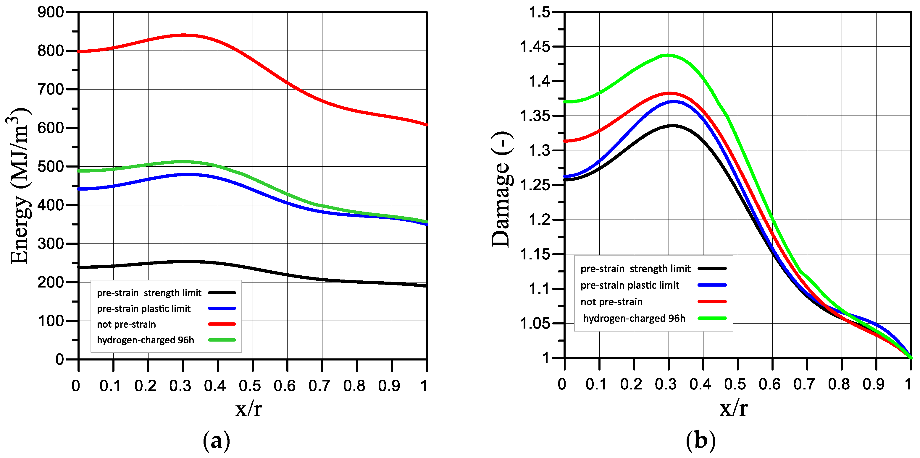 Materials 16 01566 g011