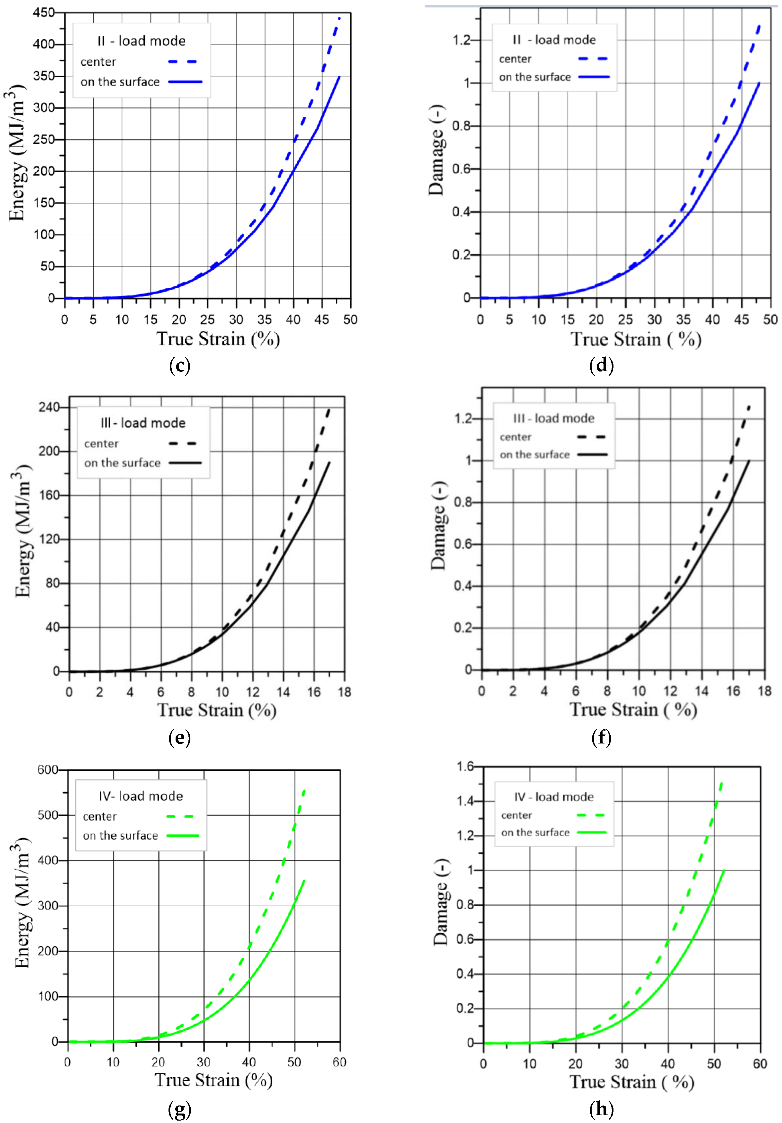 Materials 16 01566 g012b