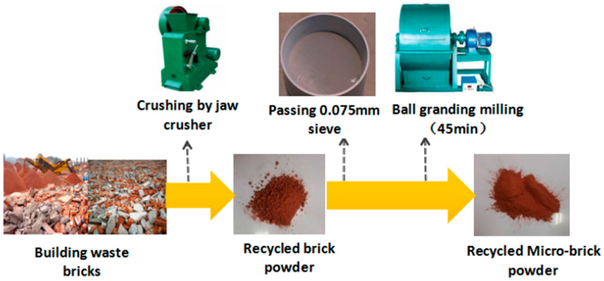 Materials 16 01570 g001