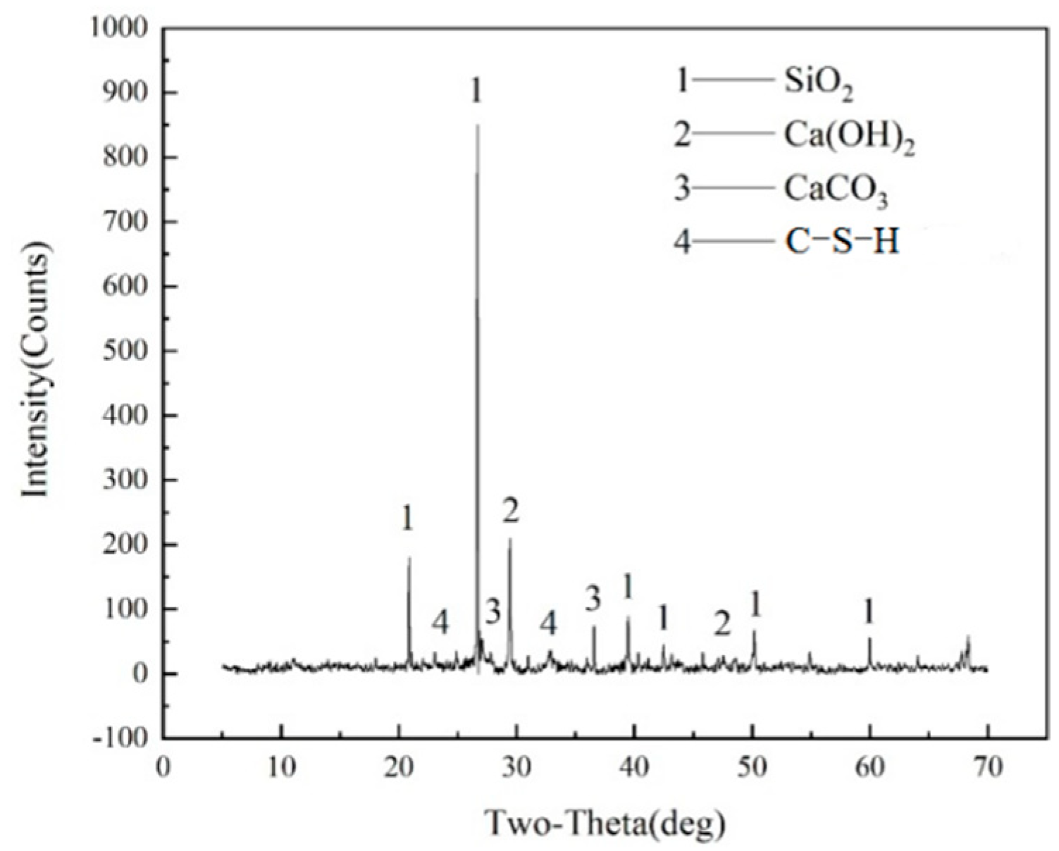 Materials 16 01570 g005