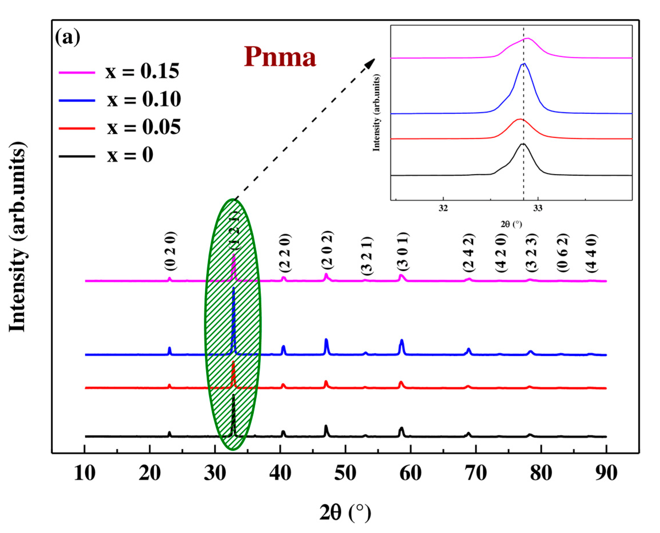 Materials 16 01573 g002a Materials 16 01573 g002a