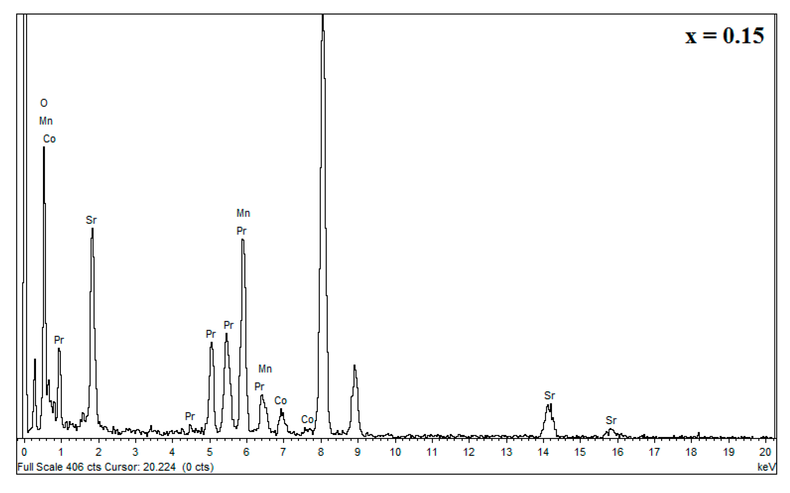 Materials 16 01573 g006 Materials 16 01573 g006