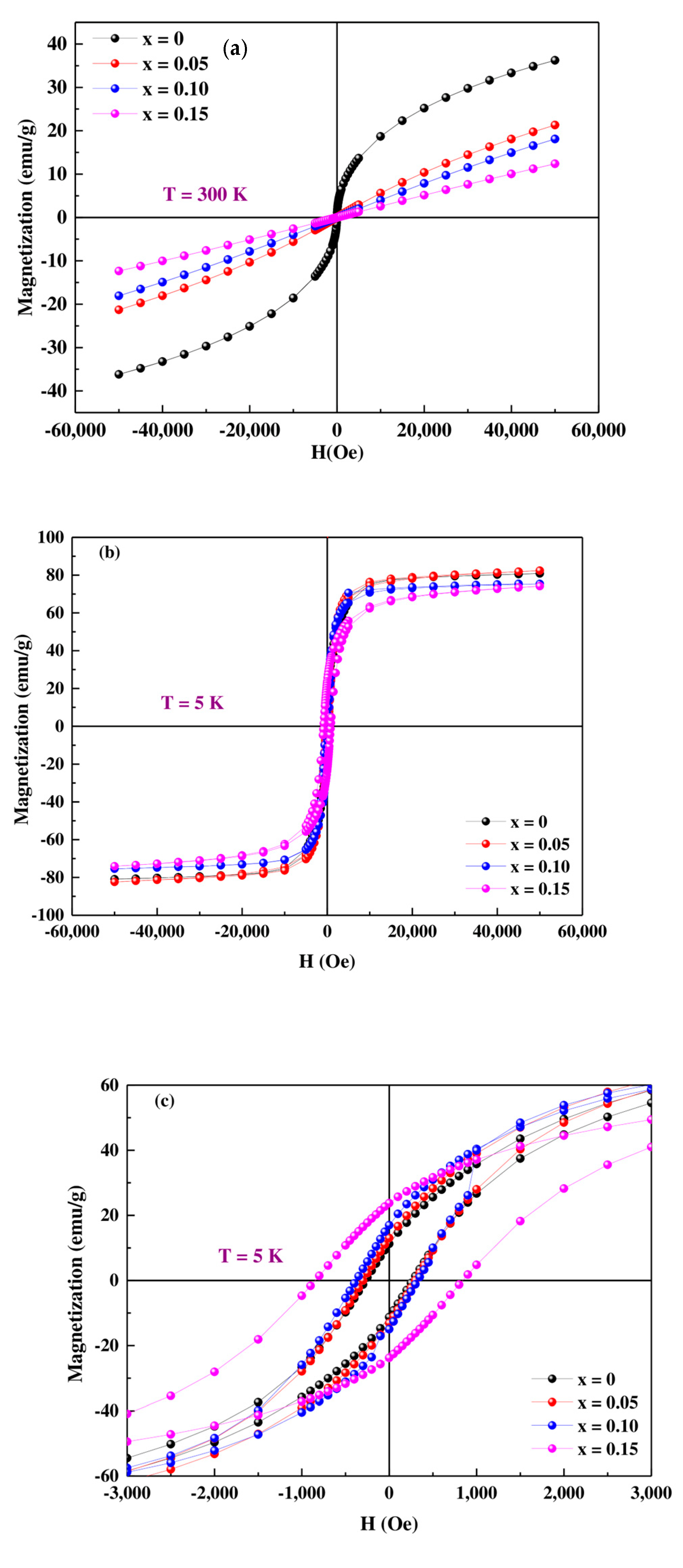 Materials 16 01573 g009 Materials 16 01573 g009
