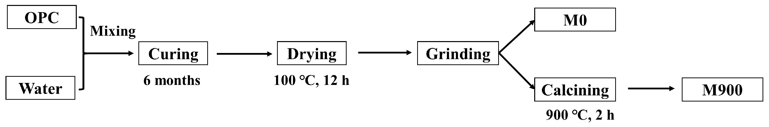 Materials 16 01578 g001