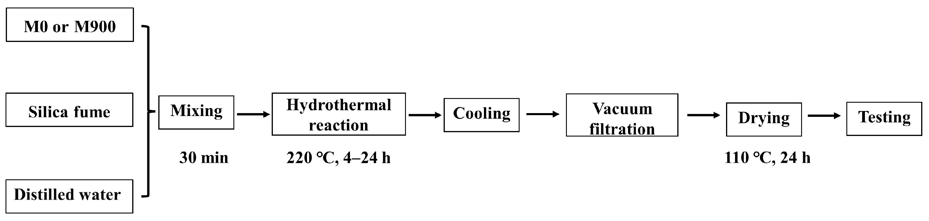 Materials 16 01578 g002