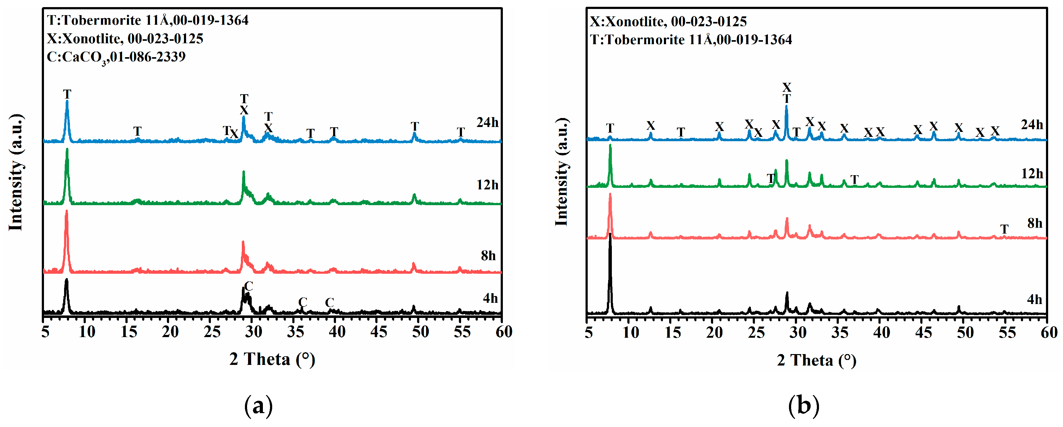 Materials 16 01578 g006