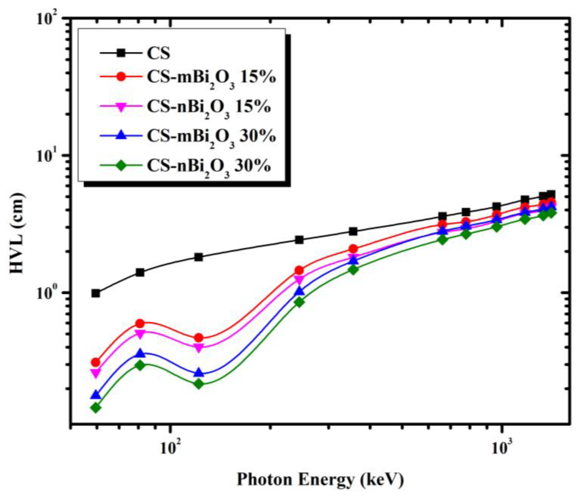 Materials 16 01580 g005