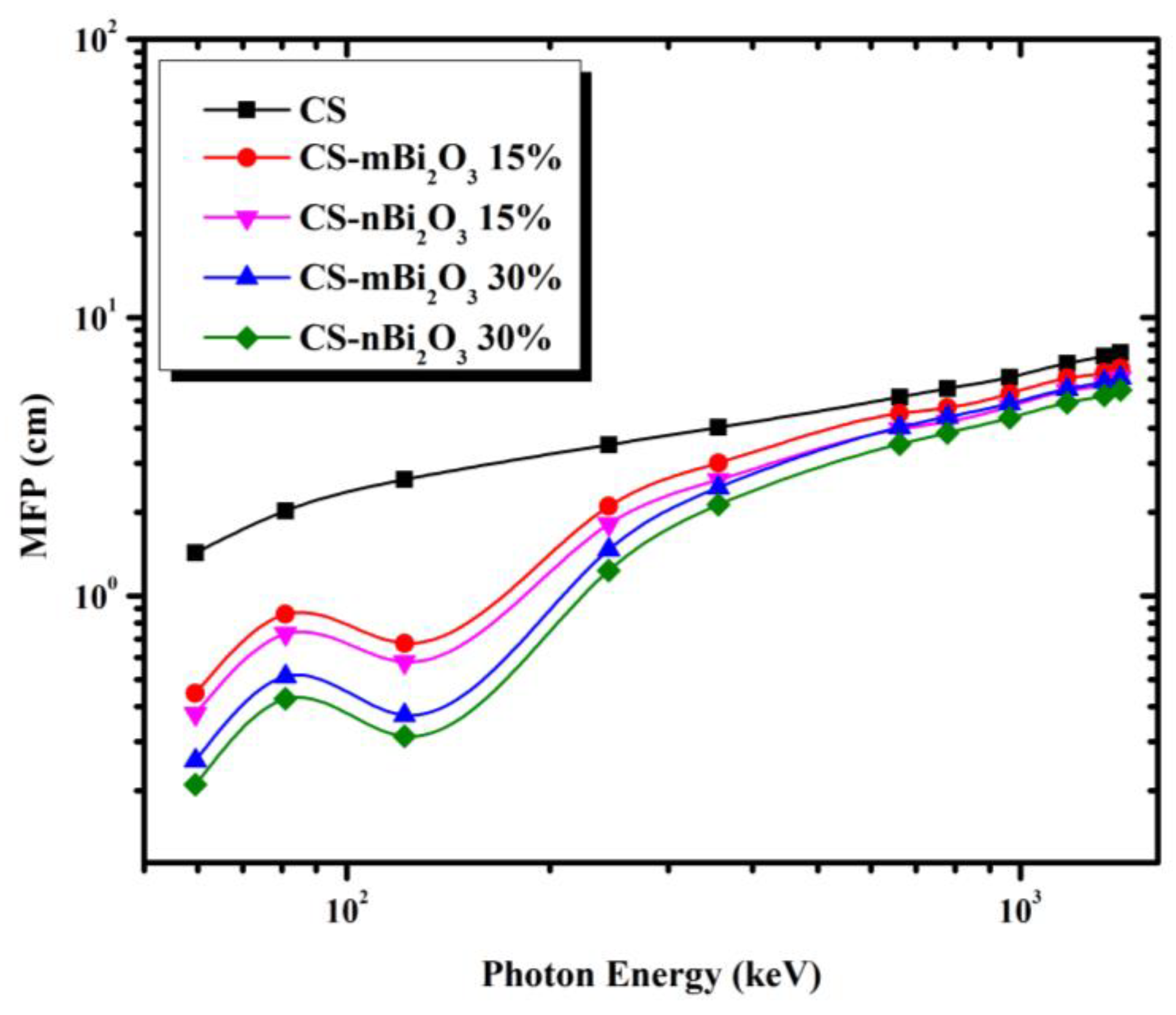 Materials 16 01580 g007