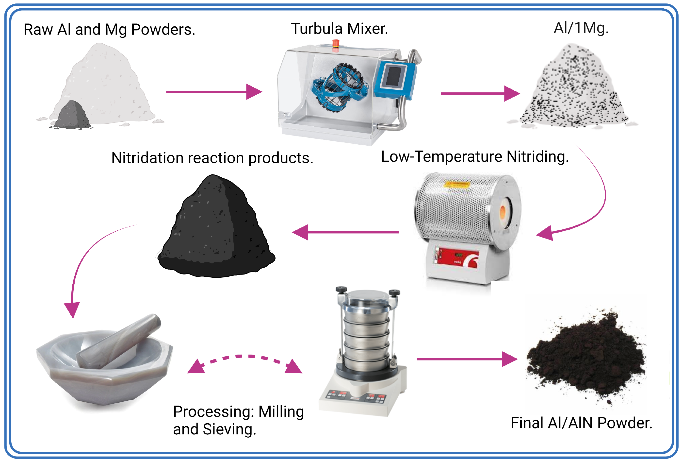 Materials 16 01583 g003 Materials 16 01583 g003