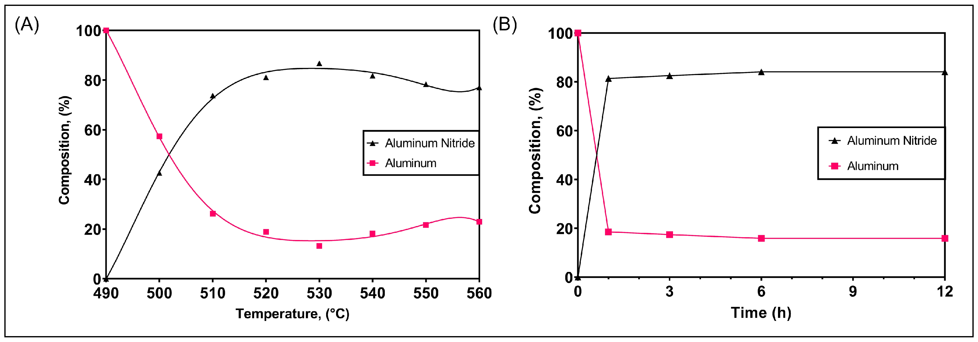 Materials 16 01583 g009 Materials 16 01583 g009