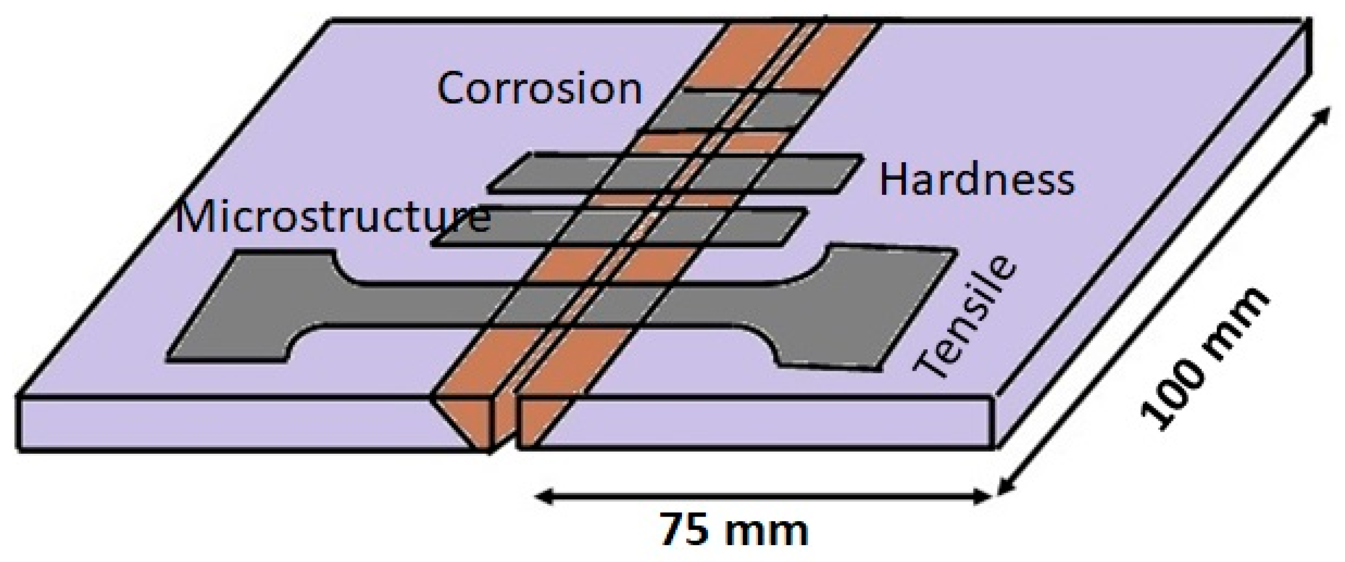 Materials 16 01590 g001 Materials 16 01590 g001